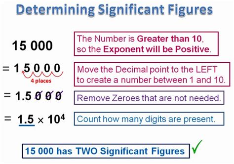 four significant digits|Significant Figures .